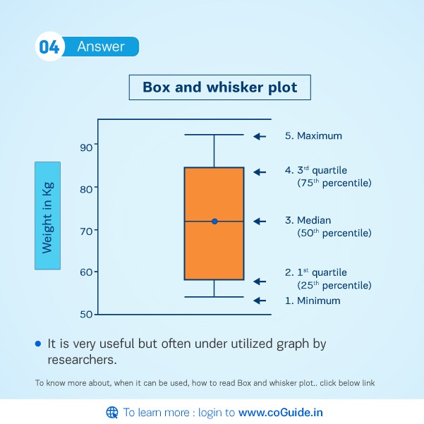 Box Whisker Plot Coguide 4725